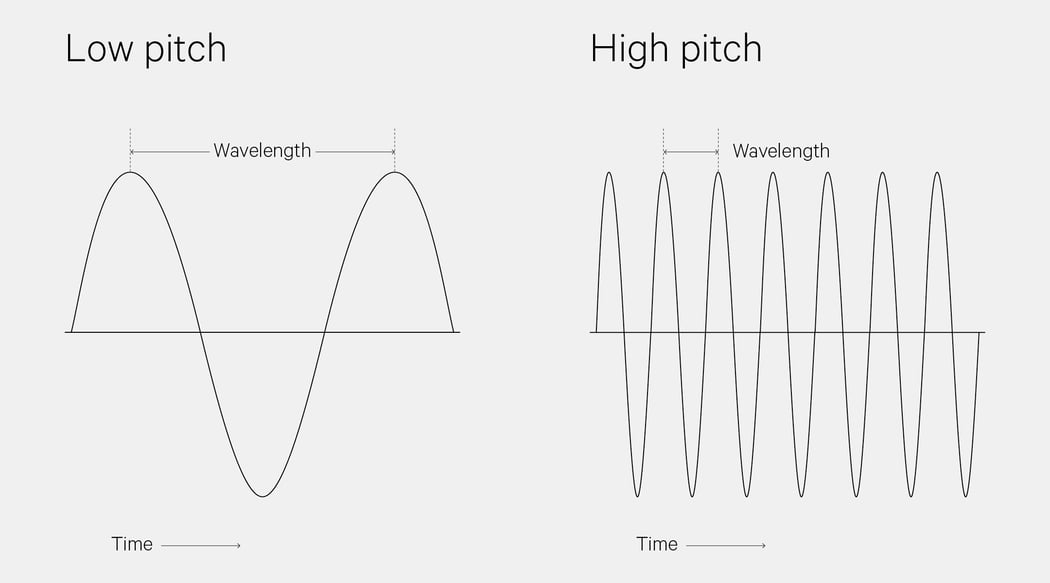 Solve for Acoustics with PET Felt | Complete Guide