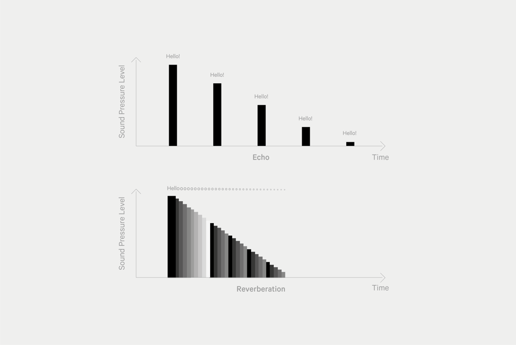 de-vorm-on-acoustics-graph