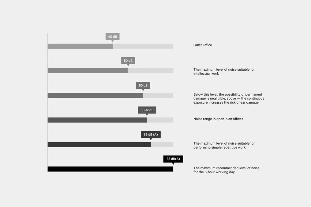 devorm-noise-level-in-the-office-06